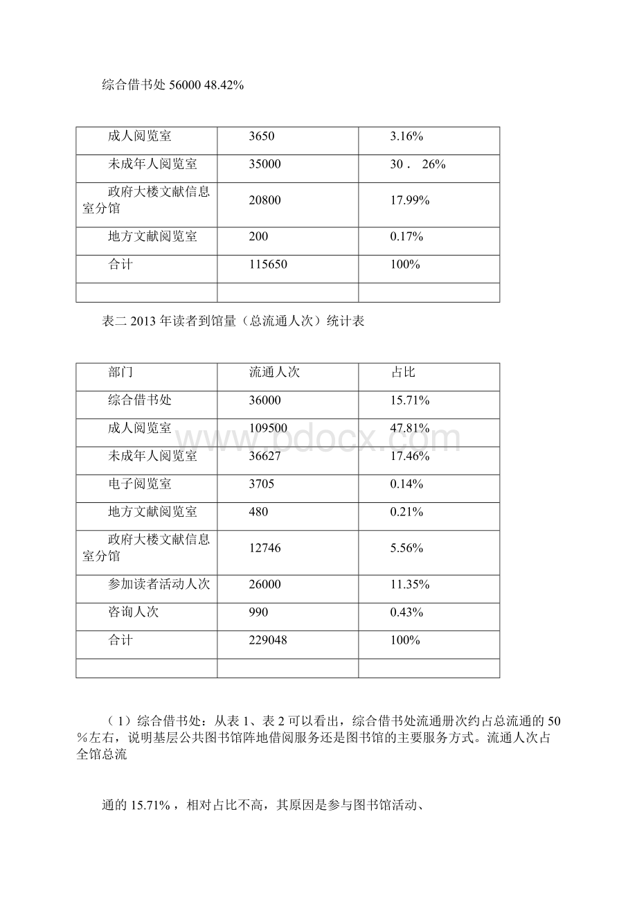 图书馆服务统计分析报告Word格式.docx_第2页