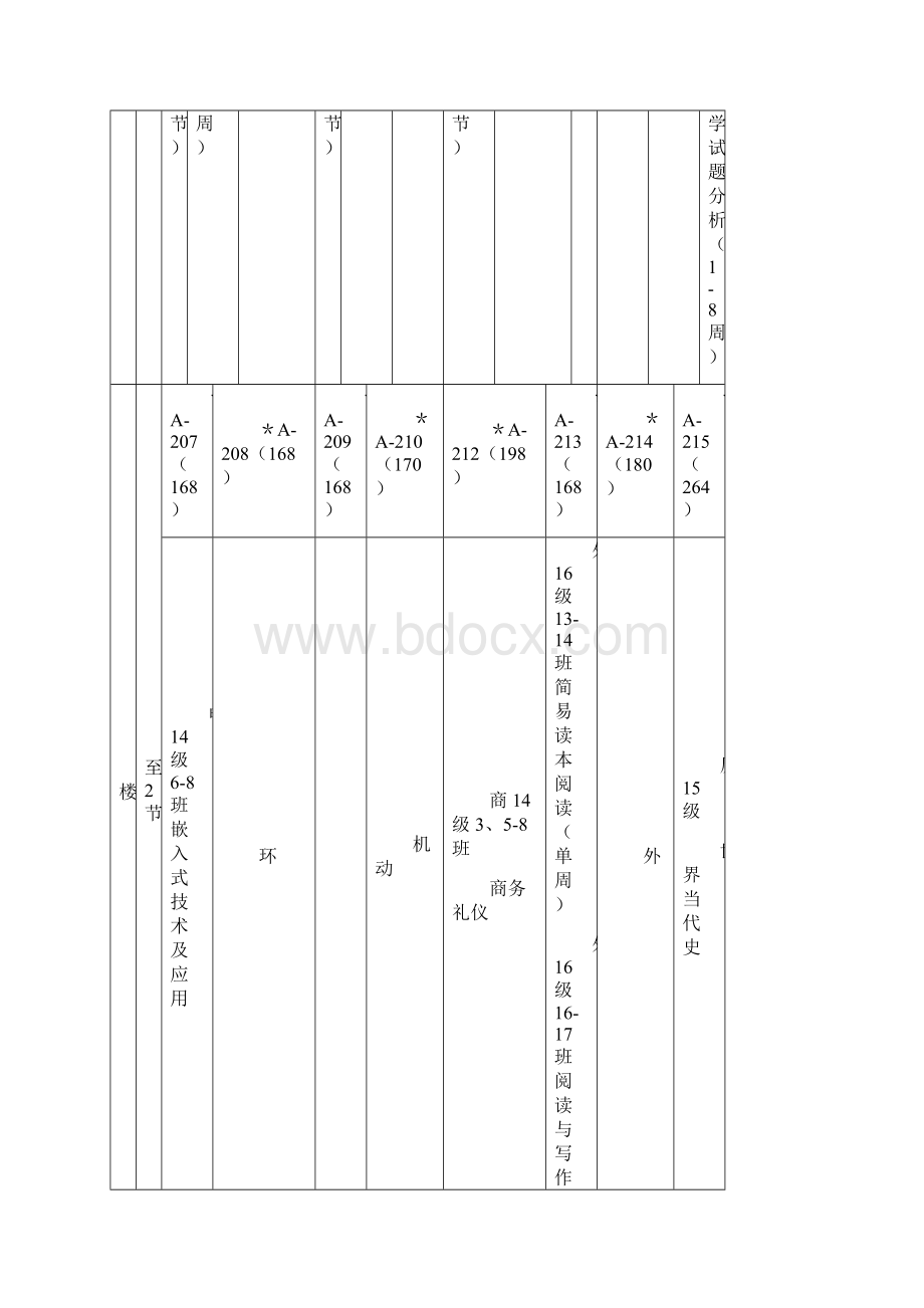 田家炳A教室表16172Word文档格式.docx_第2页