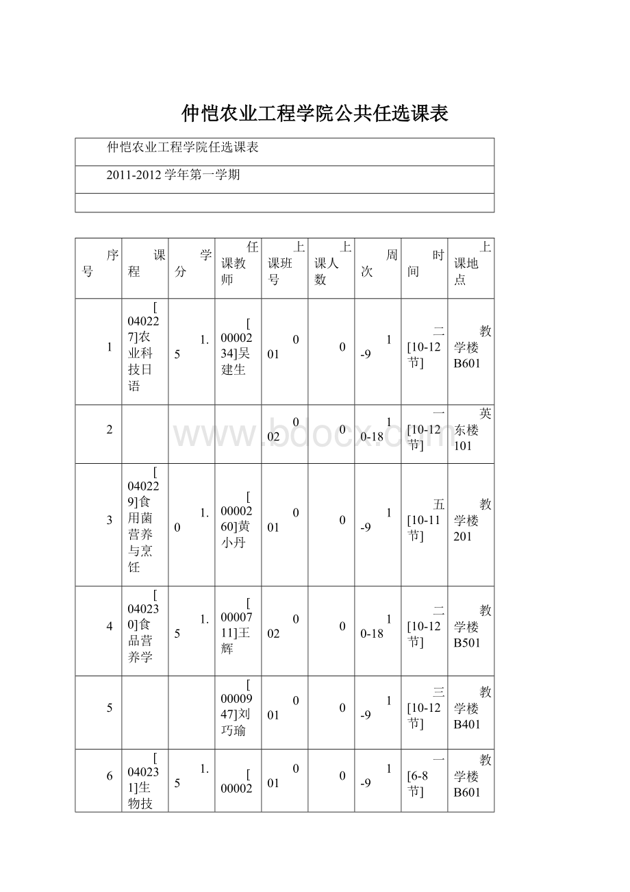 仲恺农业工程学院公共任选课表Word下载.docx