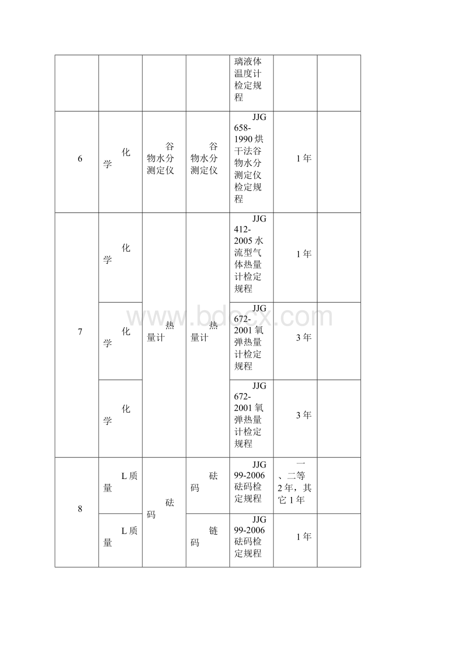 强制检定地工作计量器具和检定周期明细表.docx_第3页