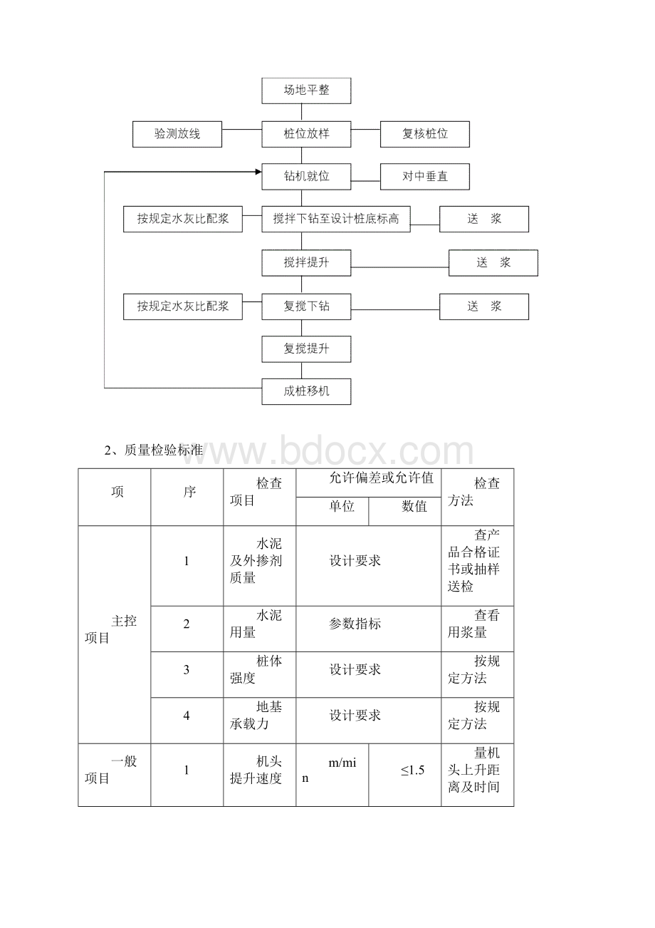 湿法水泥土搅拌桩施工组织设计.docx_第2页