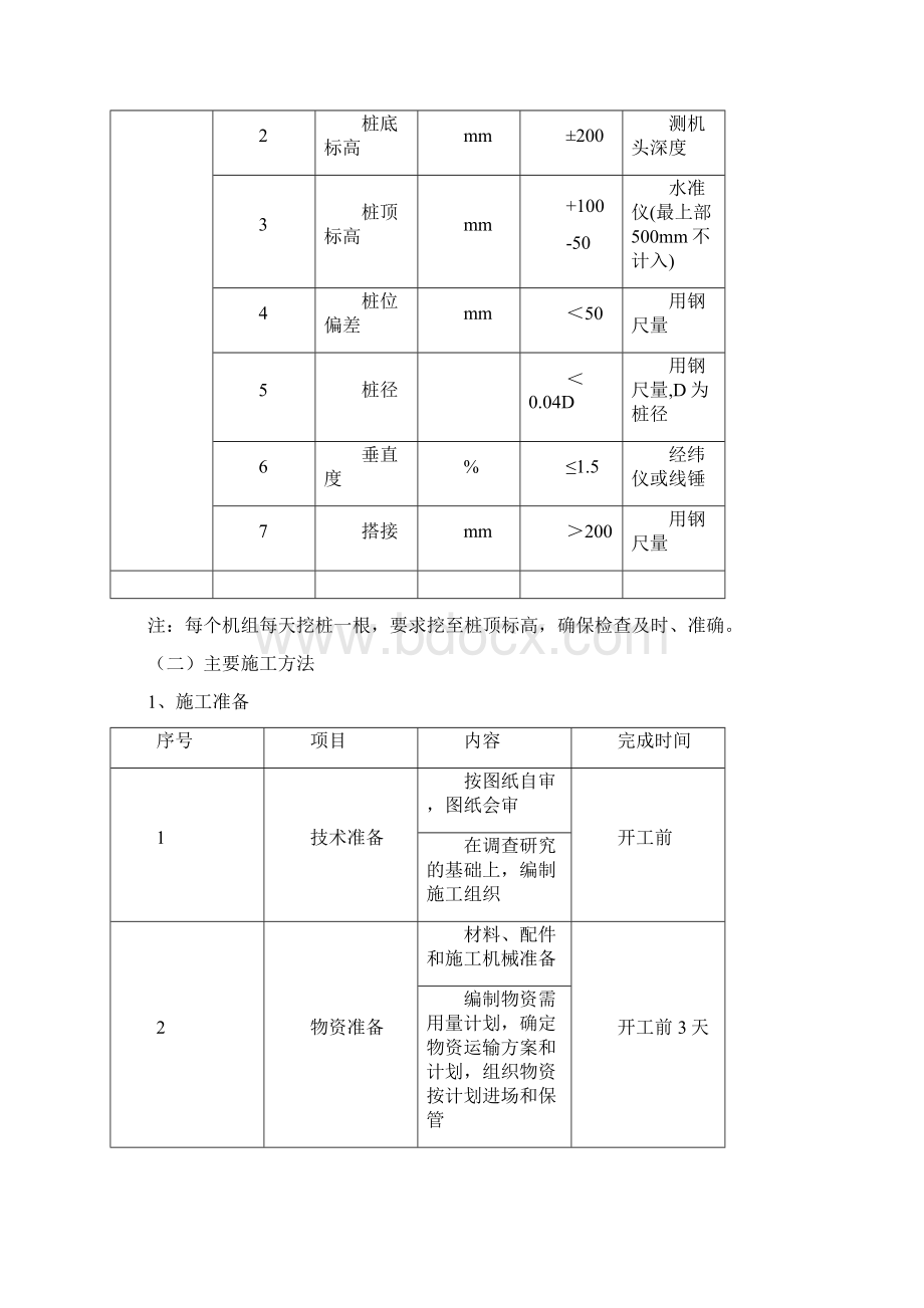 湿法水泥土搅拌桩施工组织设计Word格式文档下载.docx_第3页