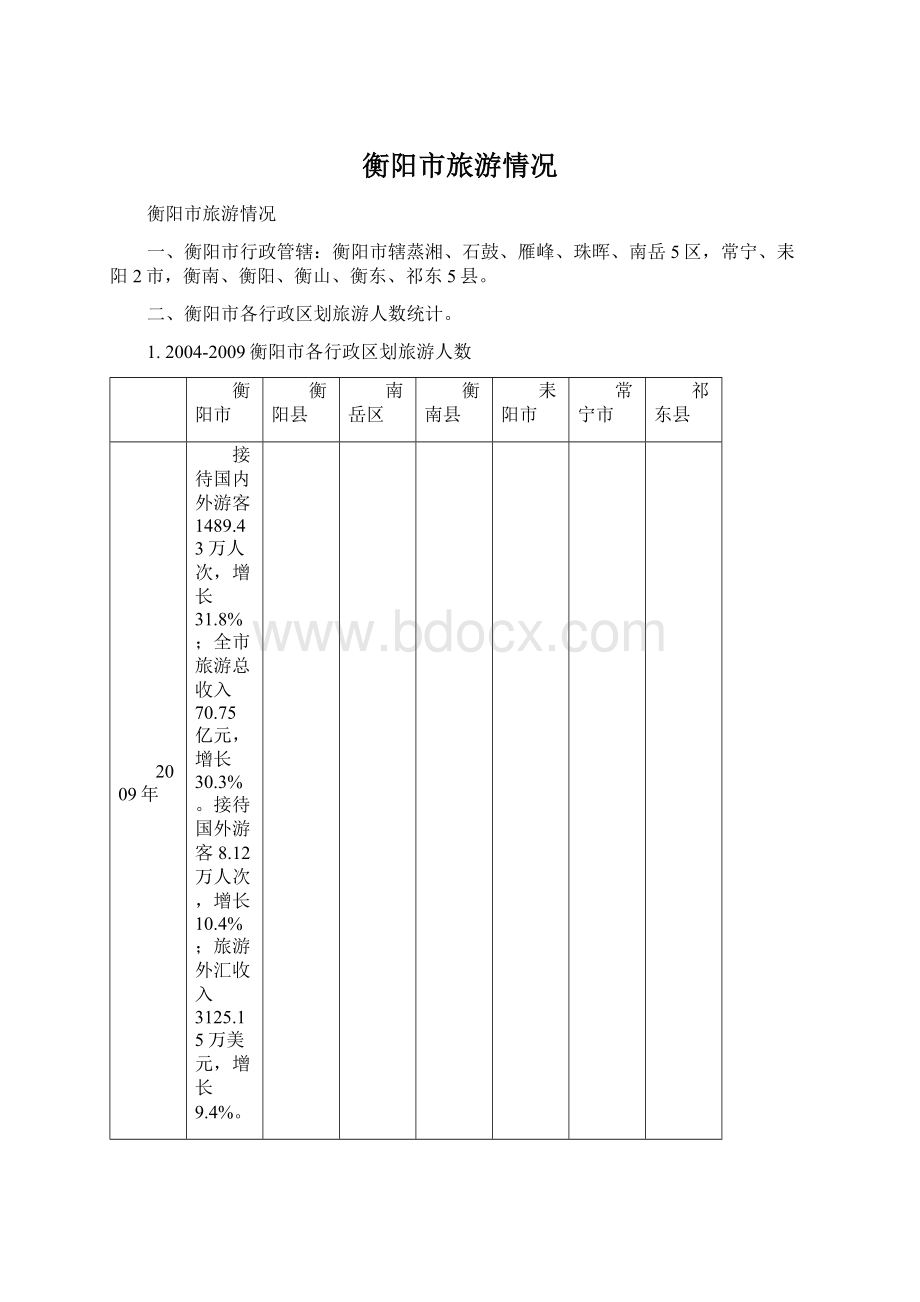 衡阳市旅游情况Word文档格式.docx_第1页