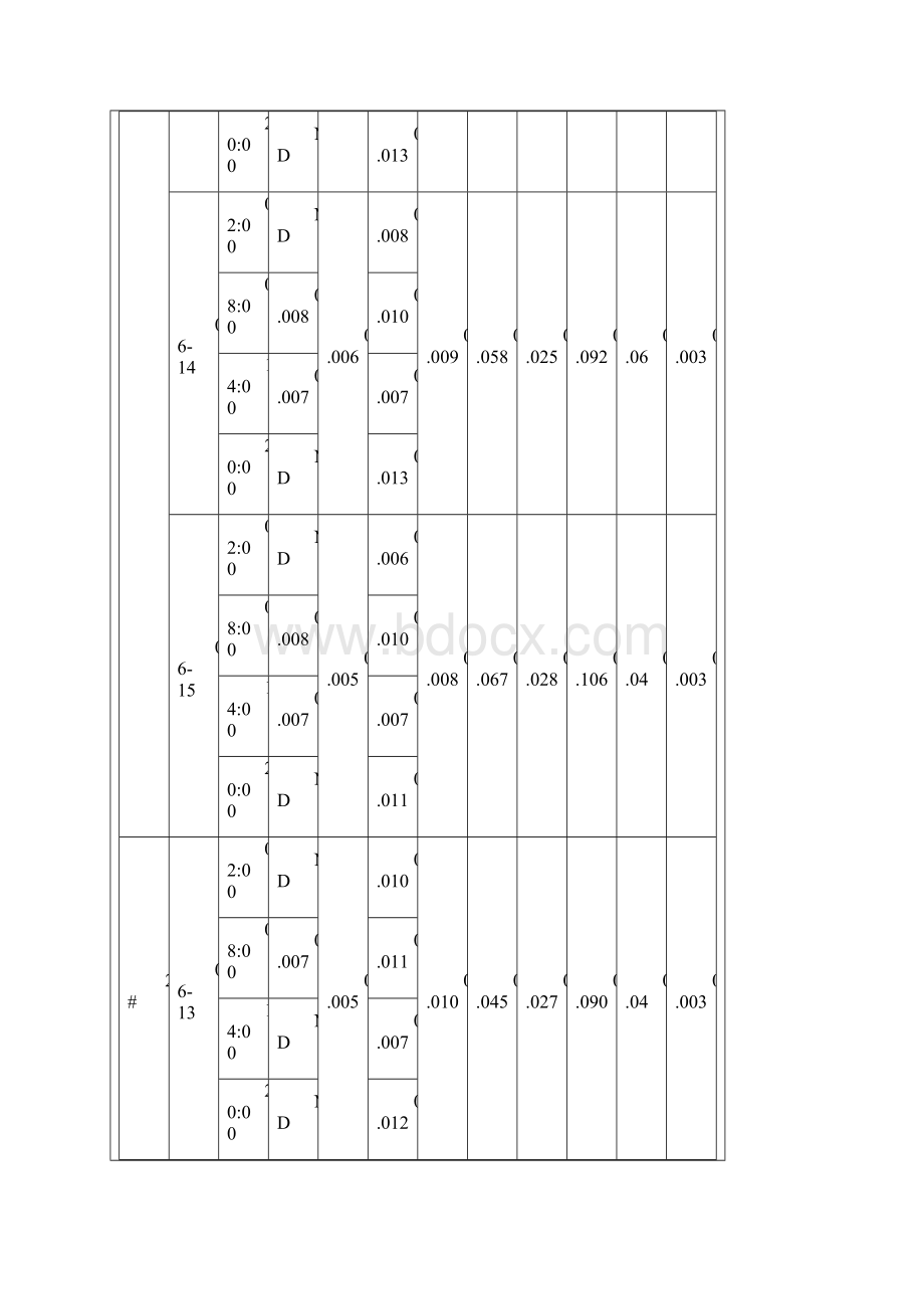 31建设项目所在地区域环境质量现状及主要环境问题Word文件下载.docx_第2页