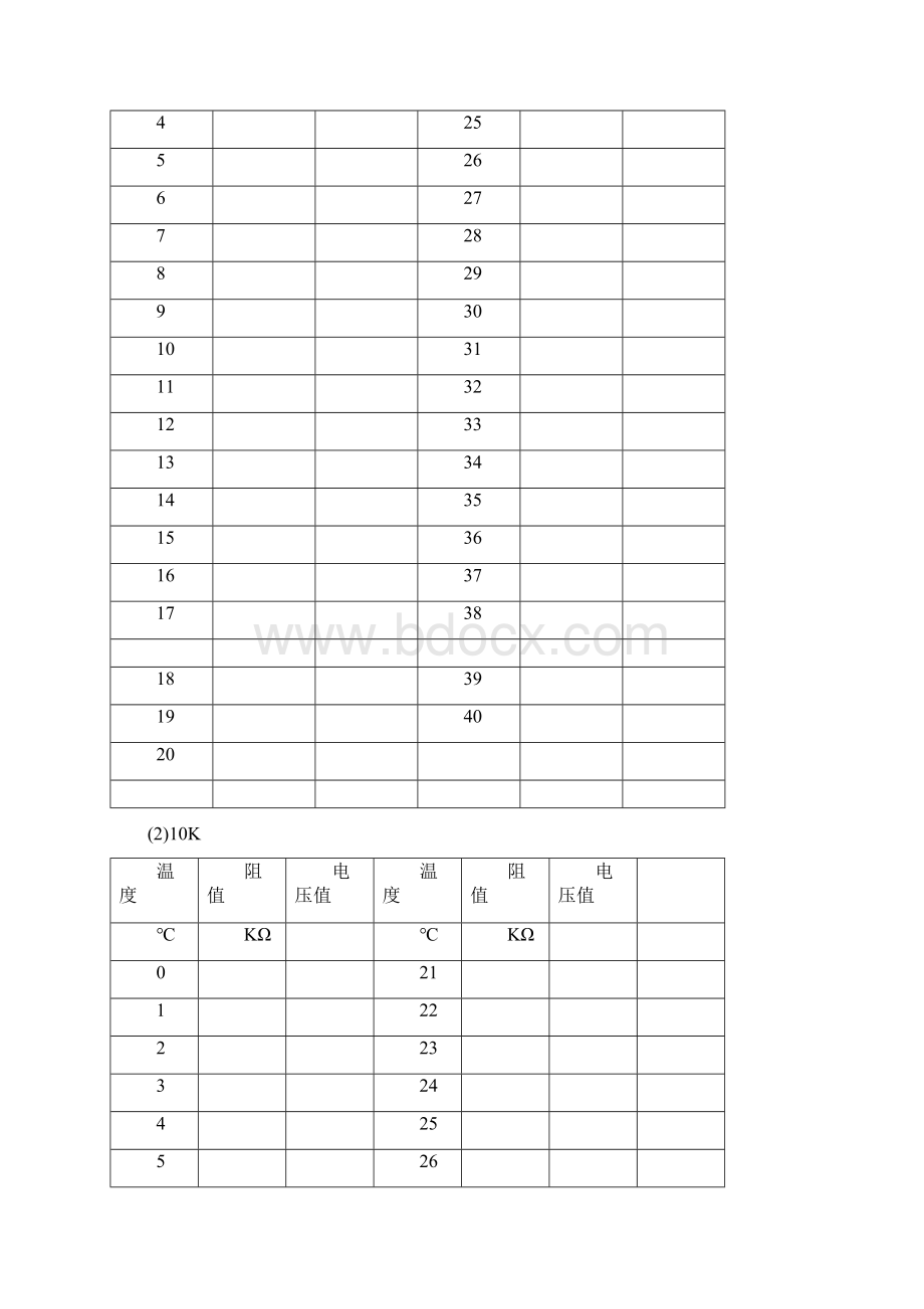 各品牌空调温控器温度阻值表附测量方法.docx_第2页