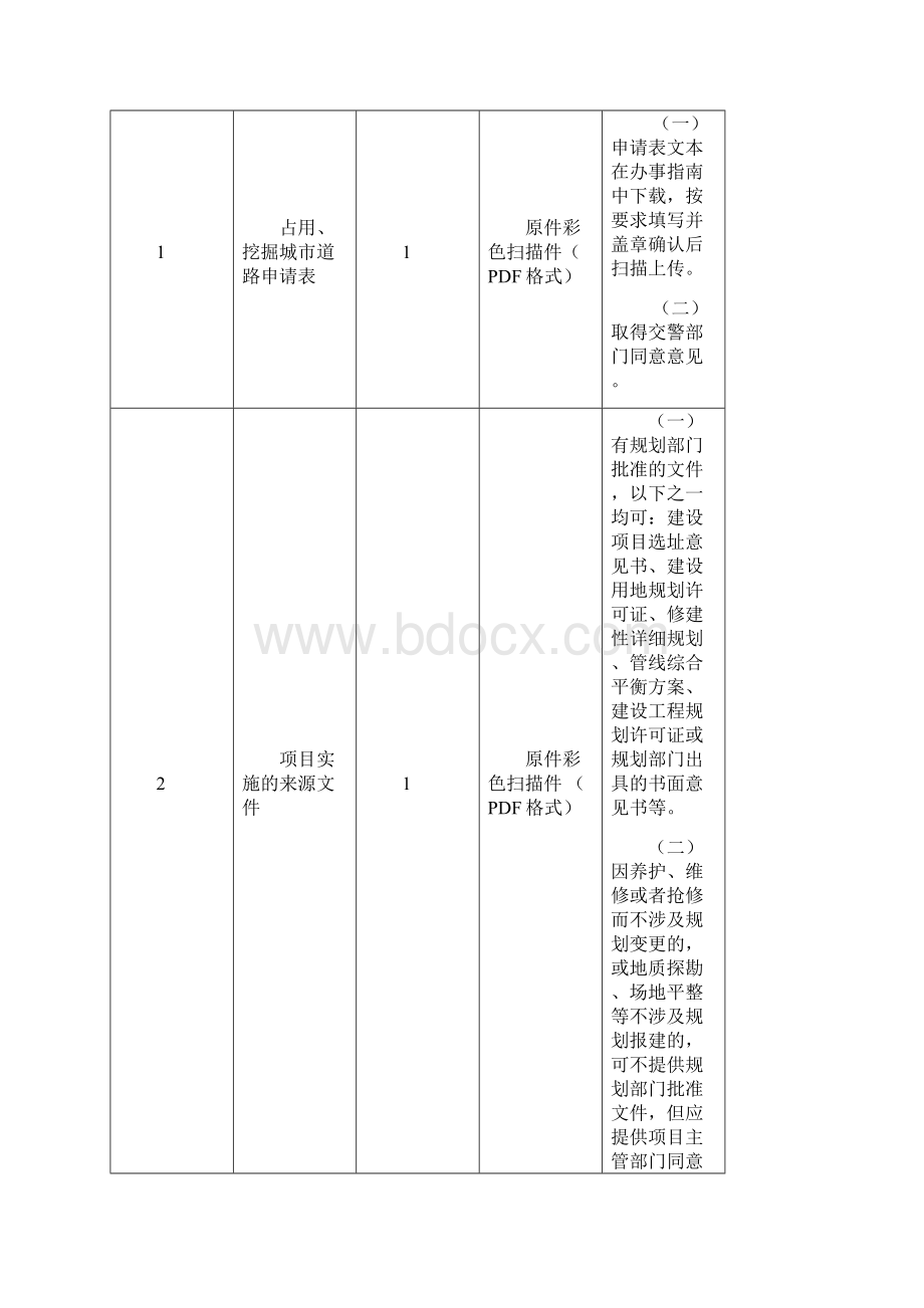 占用挖掘城市道路审批办事指南.docx_第2页