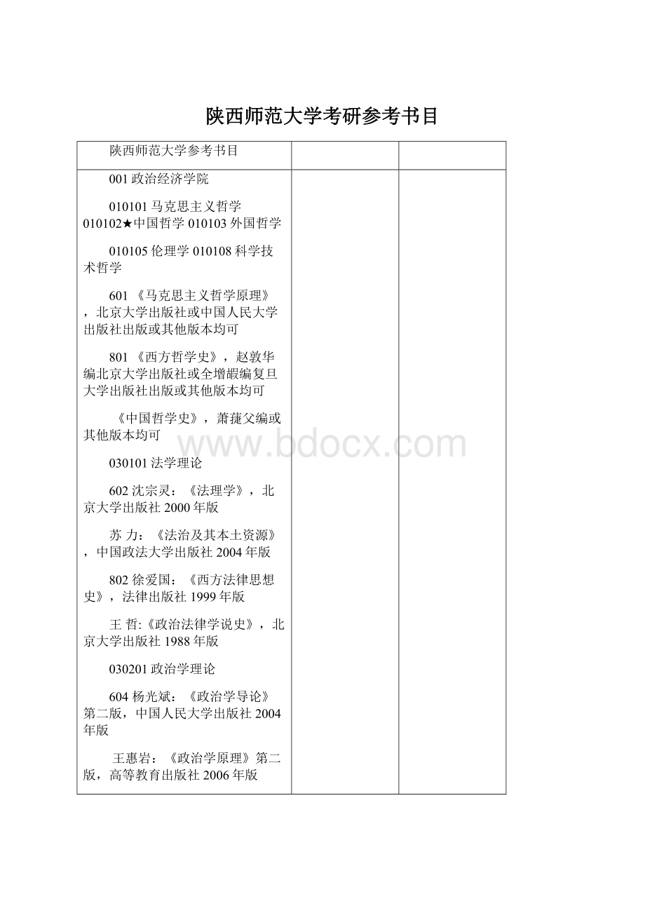 陕西师范大学考研参考书目Word文件下载.docx