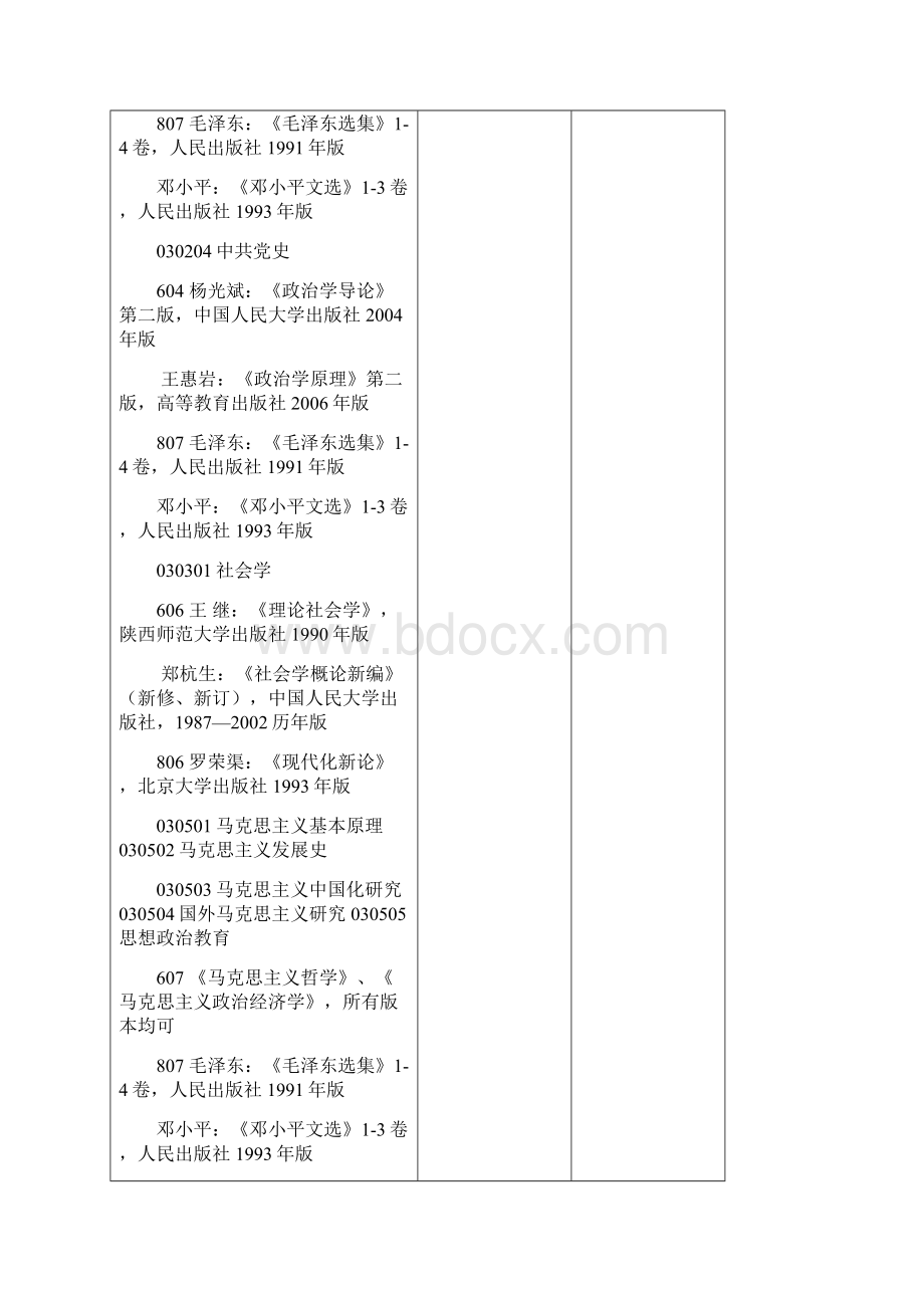 陕西师范大学考研参考书目Word文件下载.docx_第2页