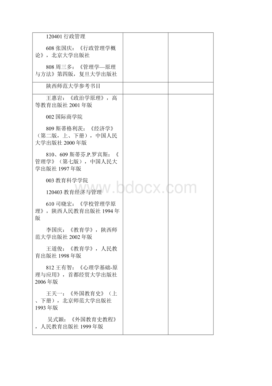 陕西师范大学考研参考书目Word文件下载.docx_第3页