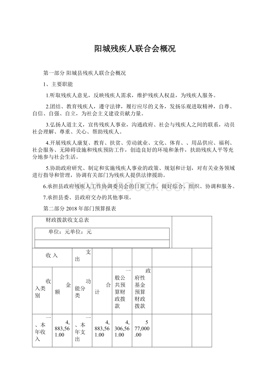 阳城残疾人联合会概况.docx_第1页