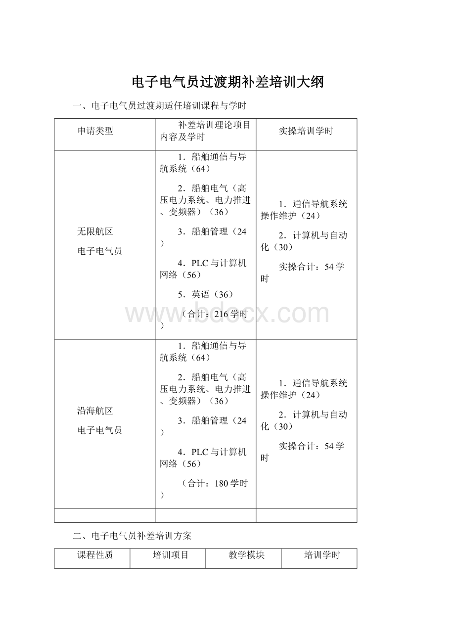 电子电气员过渡期补差培训大纲Word下载.docx_第1页