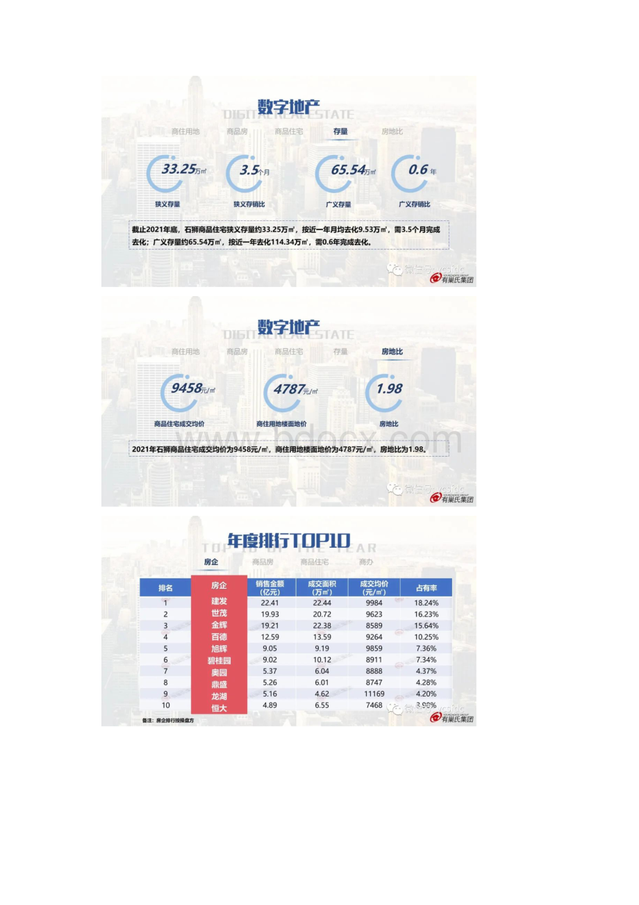 石狮房地产市场分析报告Word格式.docx_第3页