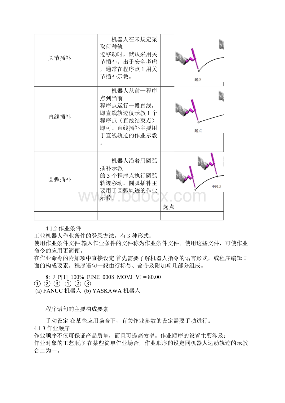 工业机器人技术及应用教案4初识工业机器人的作业示教.docx_第3页