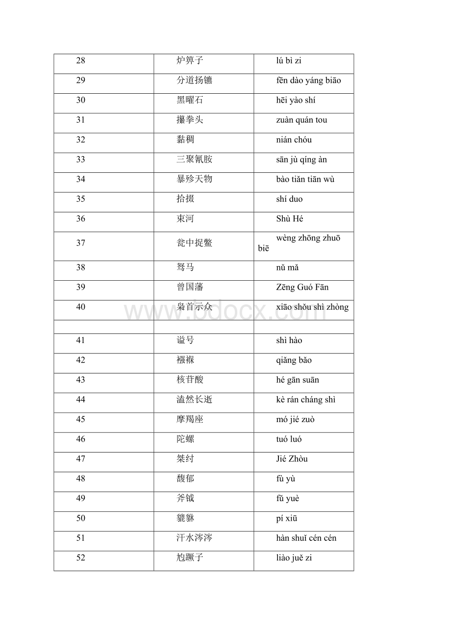 中国汉字听写大会词语汇总112Word格式文档下载.docx_第3页