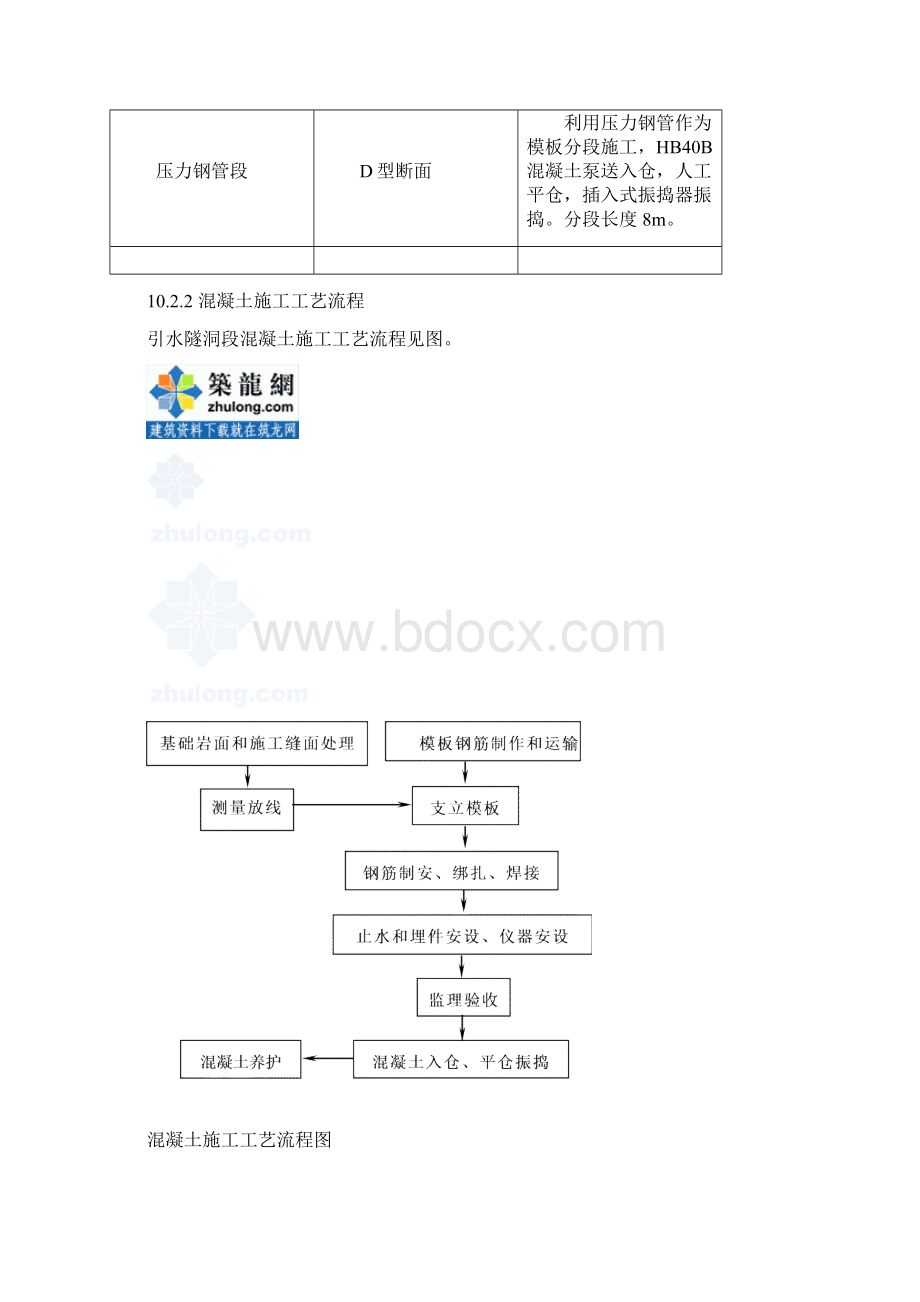 第10章 引水隧洞混凝土施工secret.docx_第3页