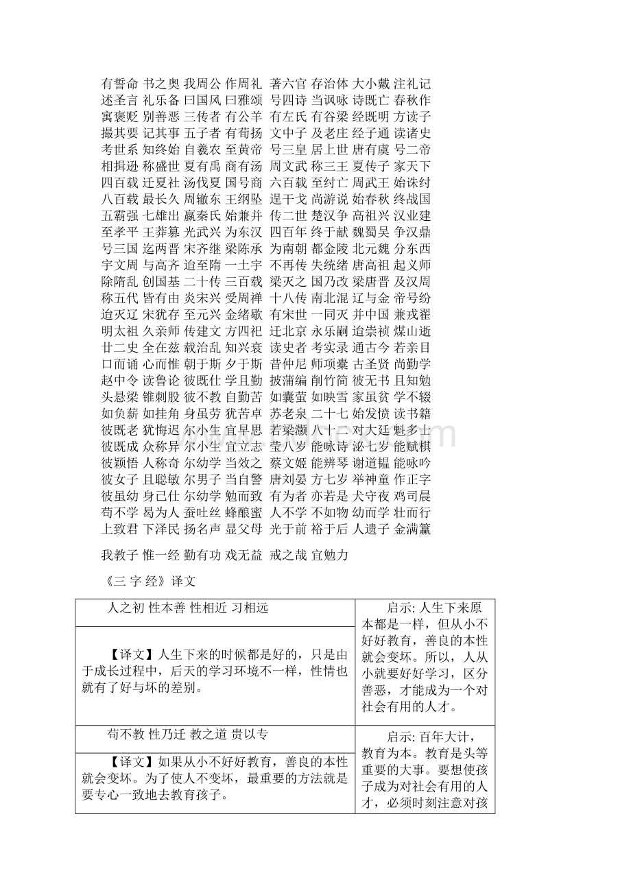 《三字经》全文解释Word文档格式.docx_第2页