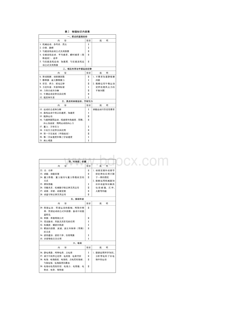 北京高考说明物理Word格式文档下载.docx_第3页