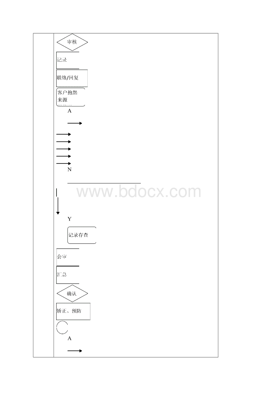 客户抱怨处理程序文件.docx_第2页