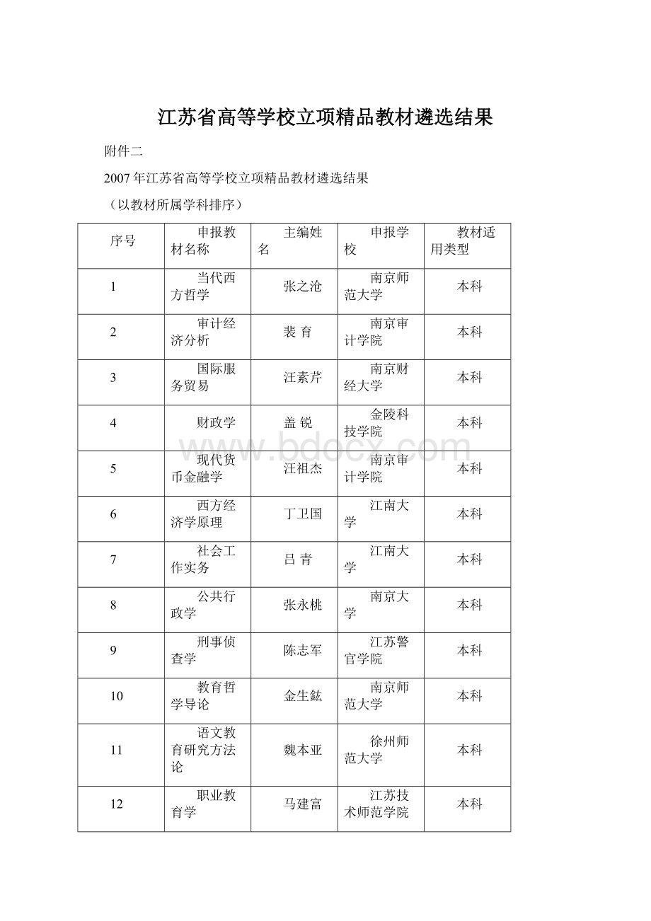 江苏省高等学校立项精品教材遴选结果Word文档下载推荐.docx_第1页