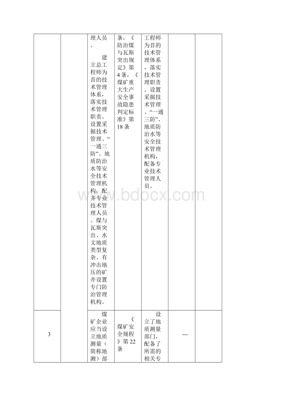 井工煤矿安全自查表填写Word文档格式.docx_第2页