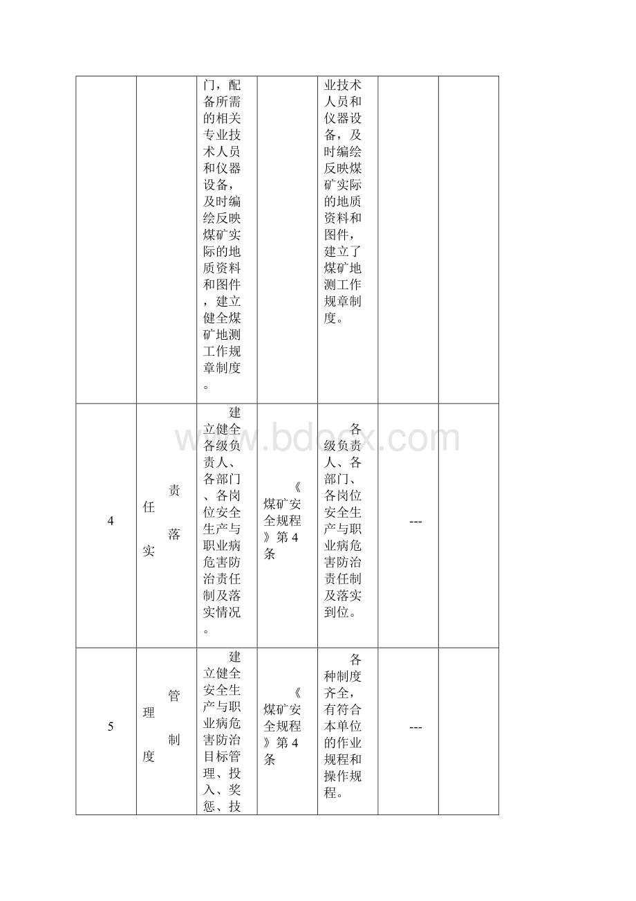 井工煤矿安全自查表填写Word文档格式.docx_第3页