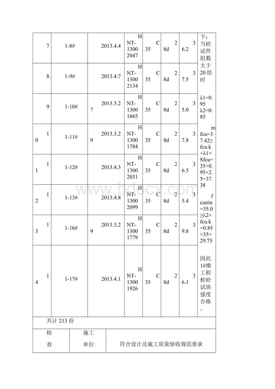 1#楼砼试块实验报告核查要录.docx_第2页