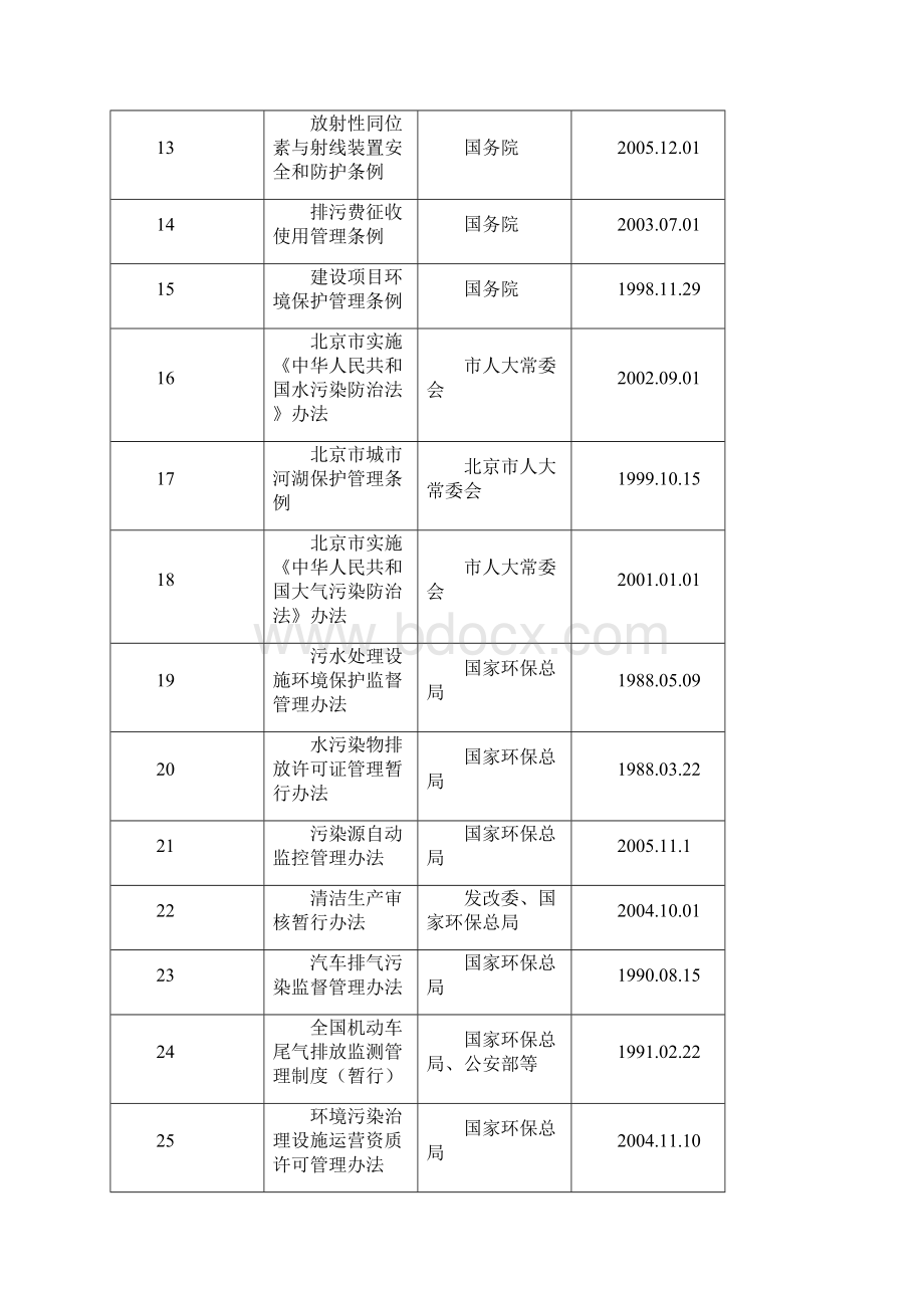 北京市西城区环境保护局.docx_第3页