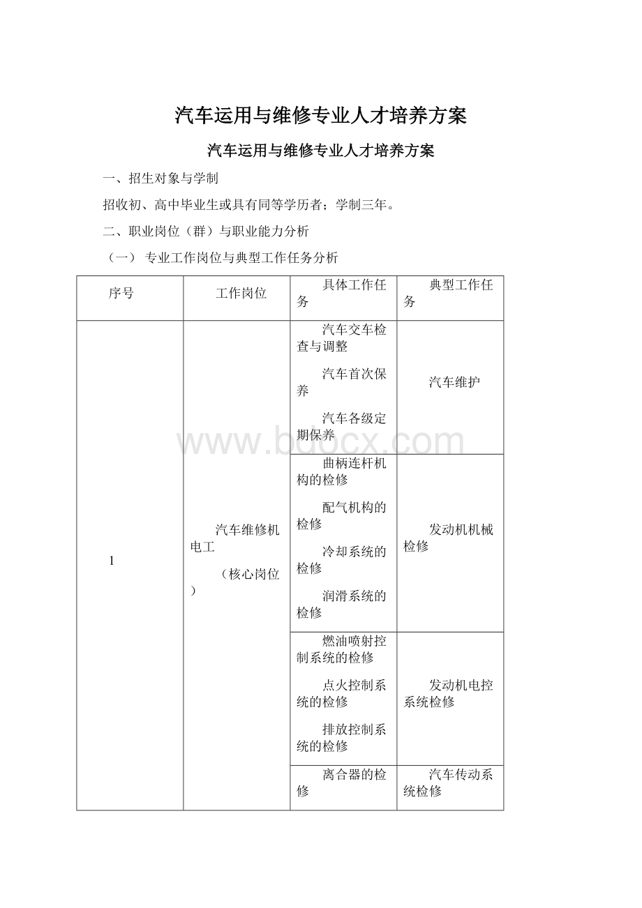 汽车运用与维修专业人才培养方案.docx