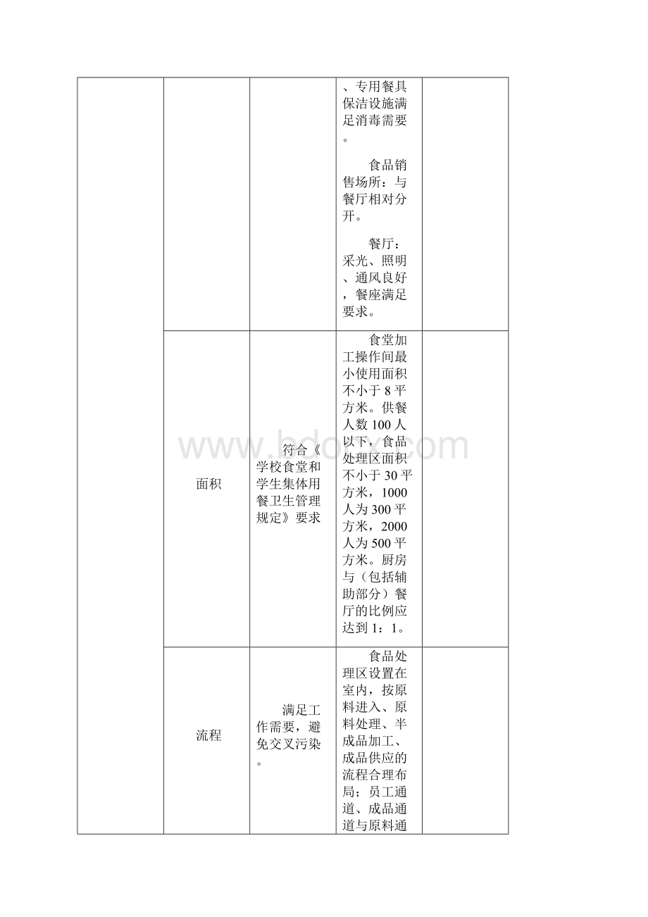 学校食堂标准化建设.docx_第3页