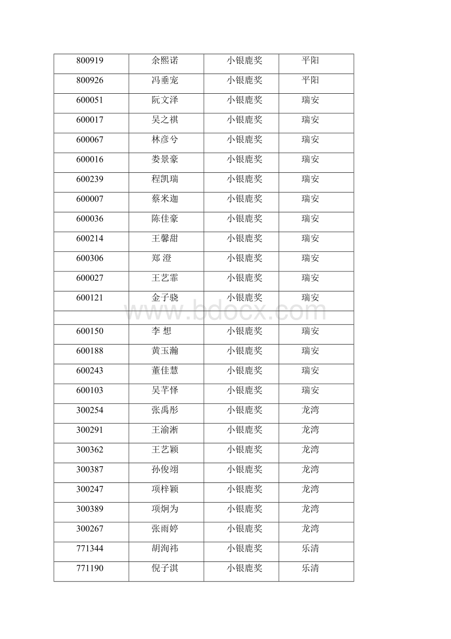 第十九届温州市少儿文艺大赛硬笔书法比赛.docx_第3页