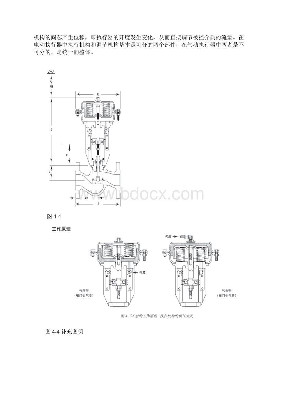 常规PID整定资料.docx_第3页