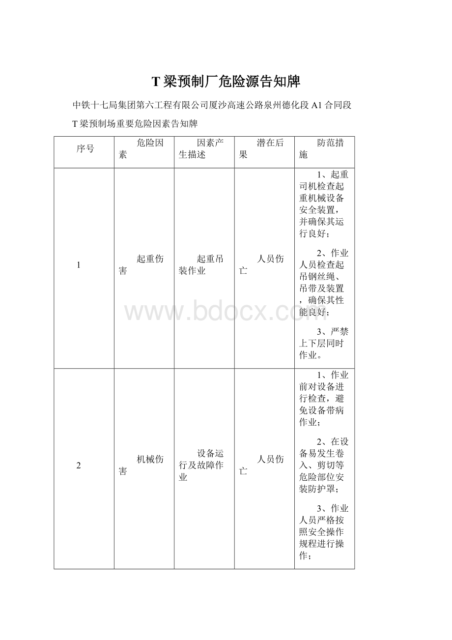 T梁预制厂危险源告知牌.docx_第1页