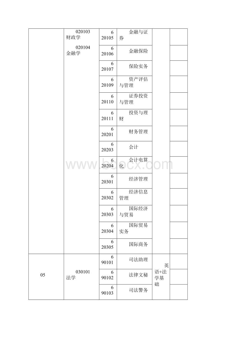 河南专升本考试科目Word文档格式.docx_第2页