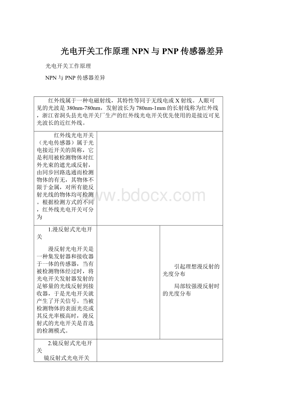 光电开关工作原理NPN与PNP传感器差异Word文件下载.docx_第1页