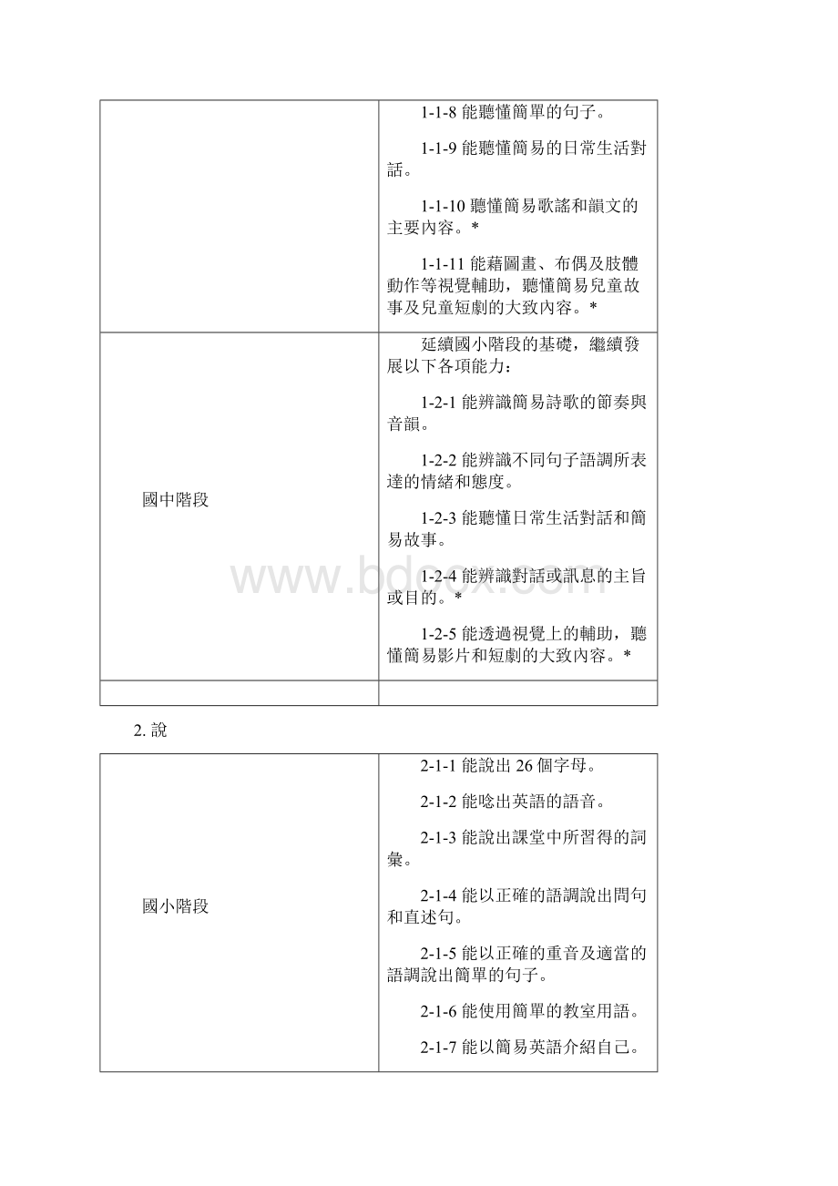 英文科的课程实施Word下载.docx_第3页