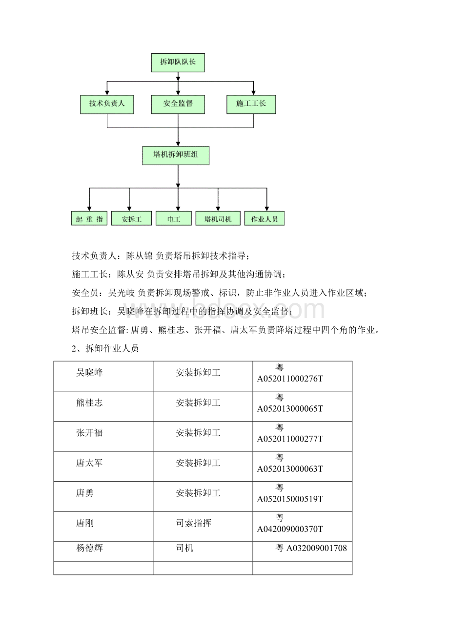 粤APT00254拆卸方案 1.docx_第3页