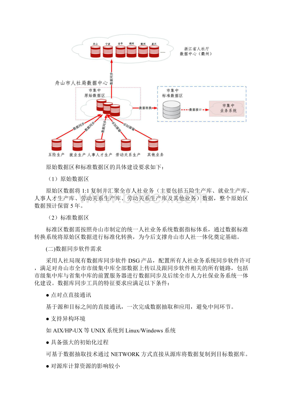 招标需求课件doc.docx_第3页