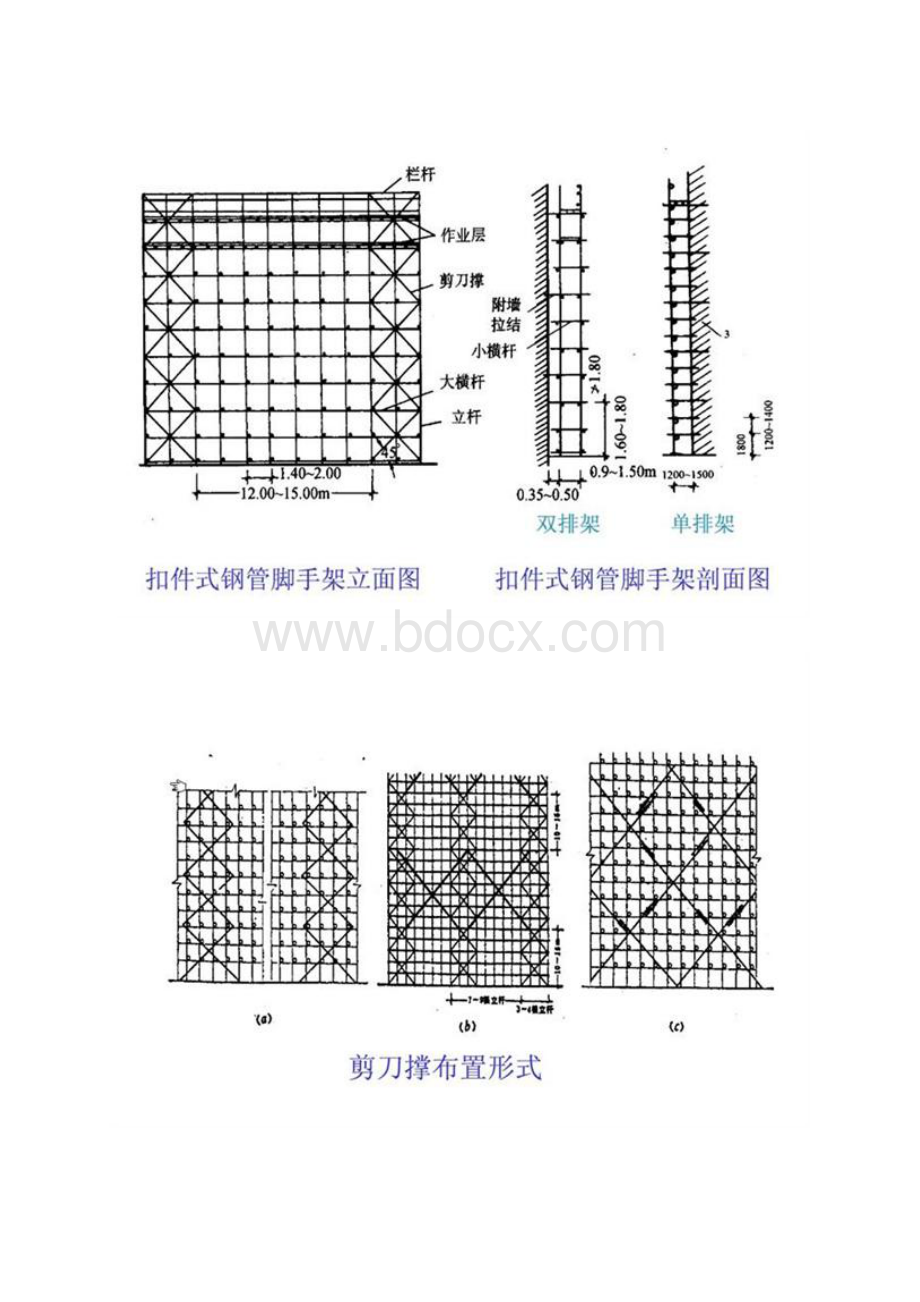 图解 建筑工程脚手架 一建实务.docx_第2页