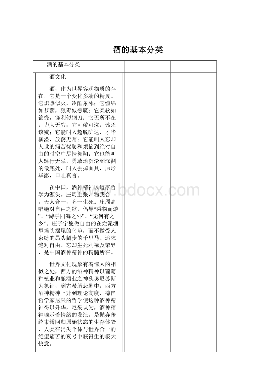 酒的基本分类文档格式.docx