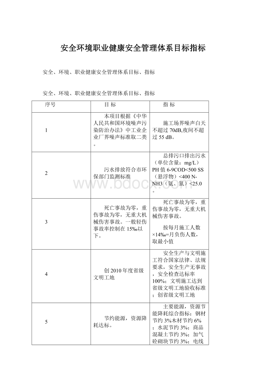 安全环境职业健康安全管理体系目标指标.docx_第1页