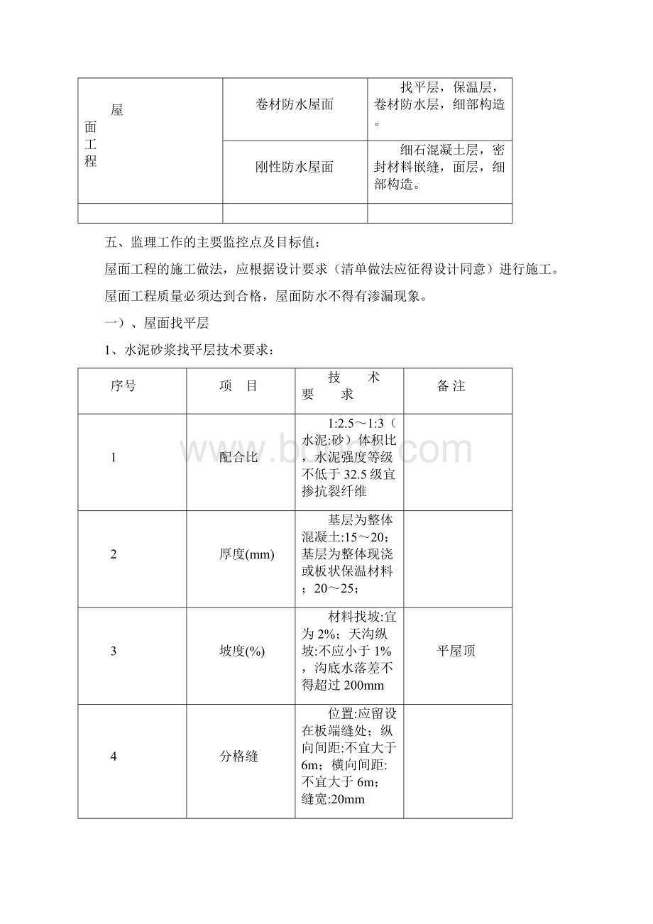 屋面分部工程监理实施细则Word格式.docx_第2页