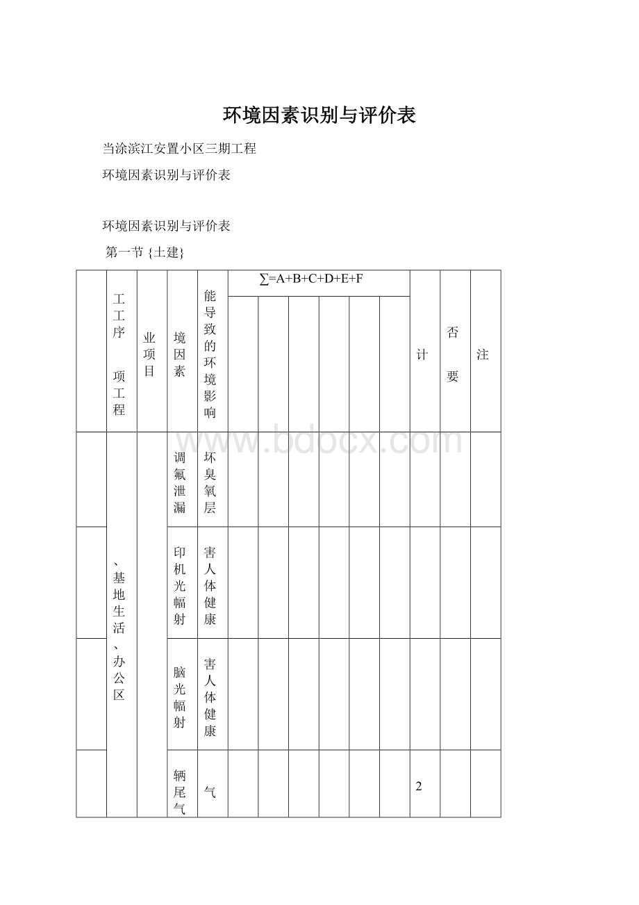 环境因素识别与评价表Word文档格式.docx