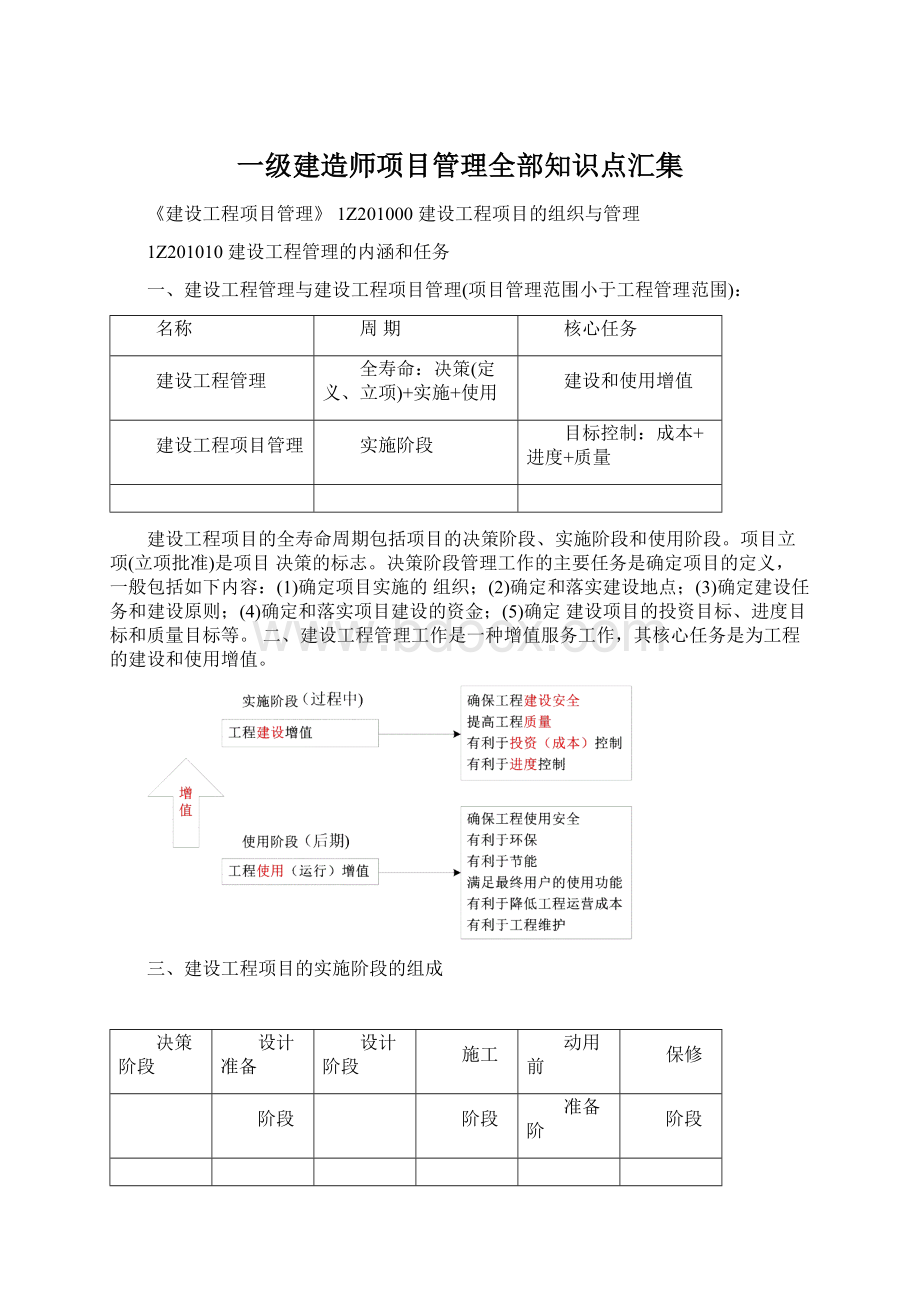 一级建造师项目管理全部知识点汇集Word下载.docx