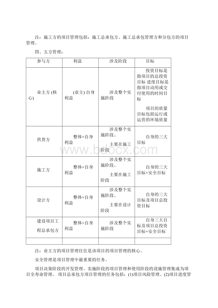 一级建造师项目管理全部知识点汇集.docx_第2页