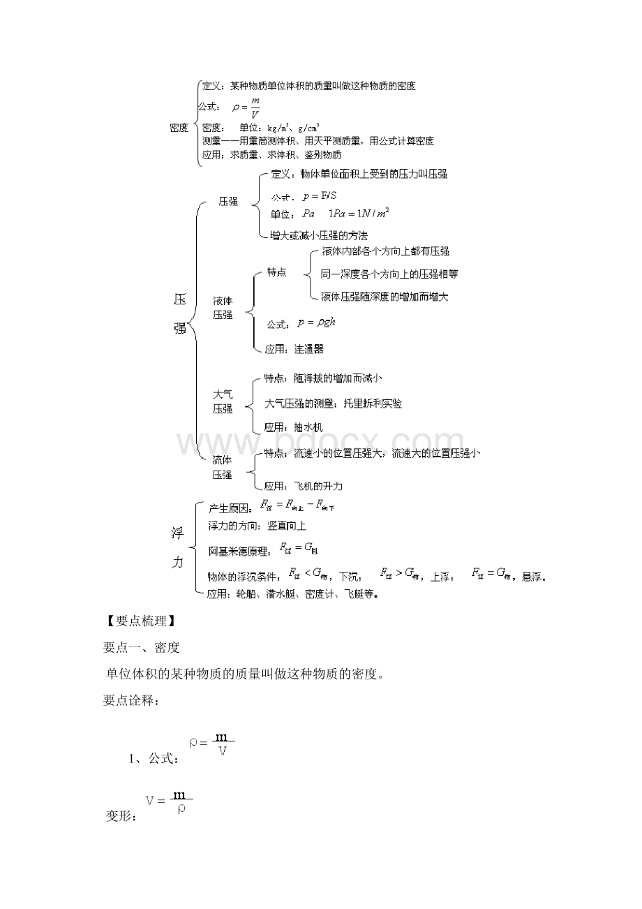 《压力与压强》全章复习与巩固提高知识讲解Word格式文档下载.docx_第2页