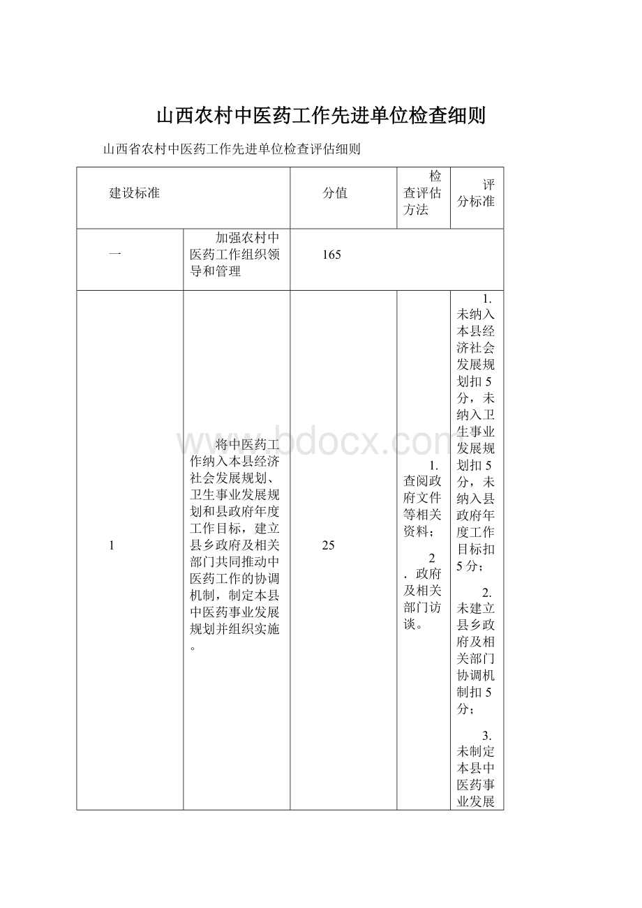 山西农村中医药工作先进单位检查细则Word格式.docx