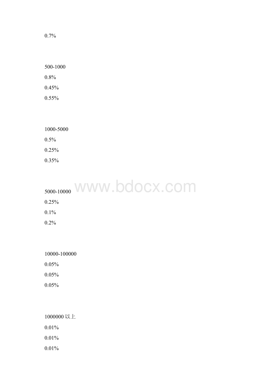 招标代理服务费管理暂行办法.docx_第2页