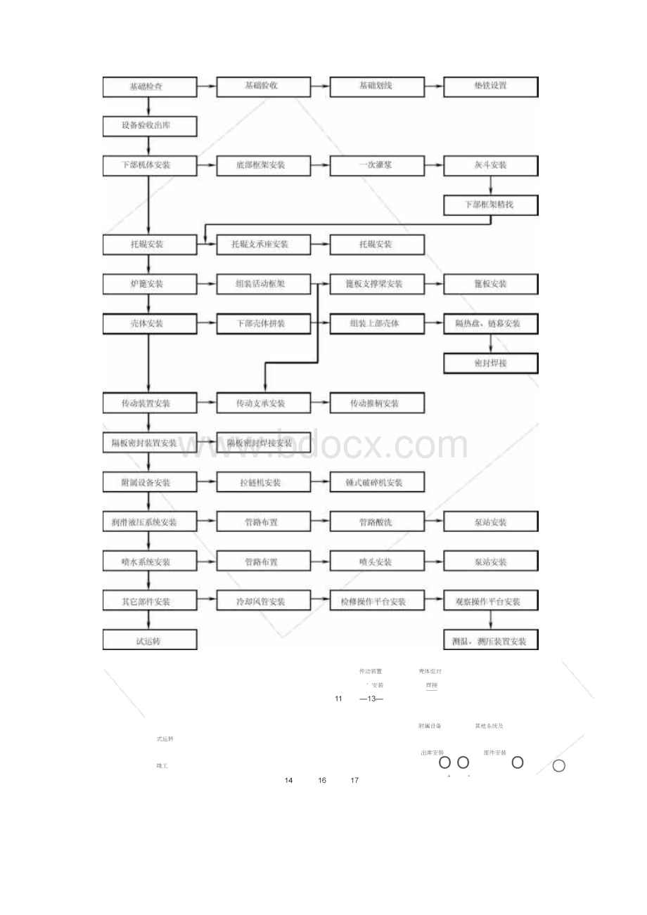 篦冷机安装施工方案.docx_第3页