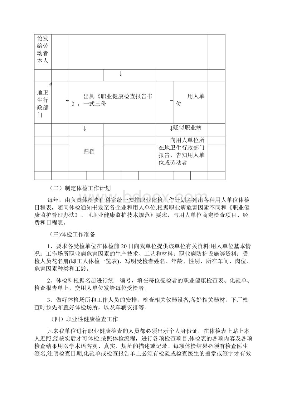 完整职业健康检查质量控制DOC.docx_第2页