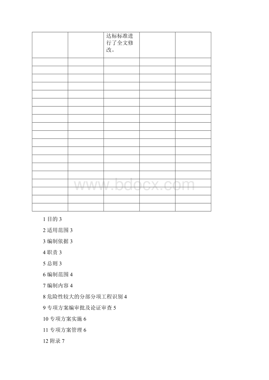 22危险性较大的分部分项工程专项方案编制管理办法文档格式.docx_第2页